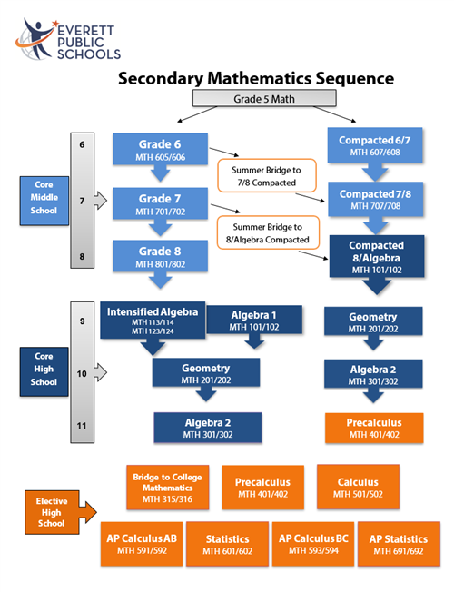 Mathematics Pathways 